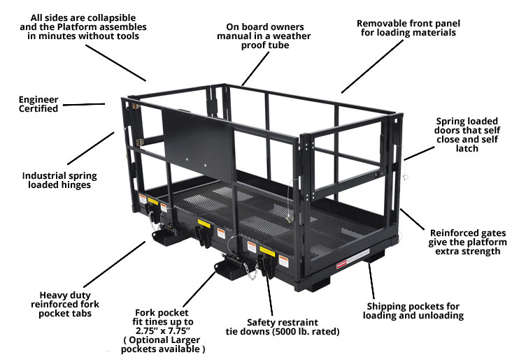 Work Platform Diagram